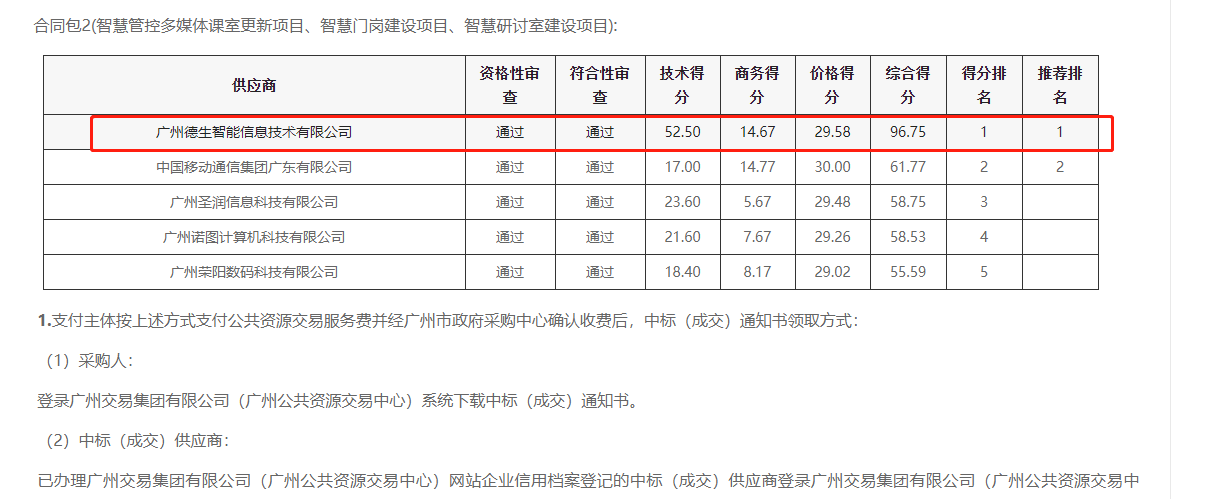 皇御环球MT5喜提大标！ 智慧校园一卡通，助力广州市技师学院校园信息化建设